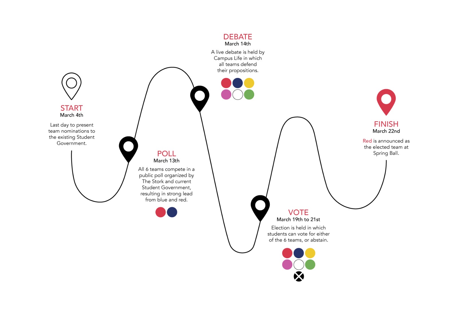 Everything You Missed from the 2019 Student Government Elections