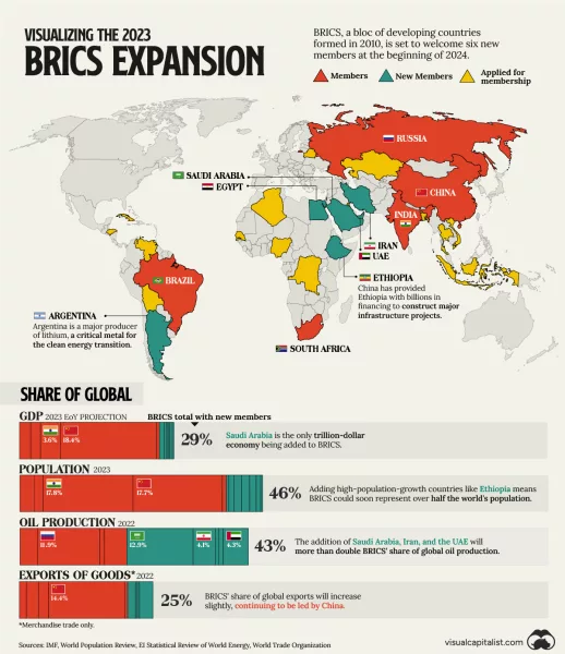 BRICS Aug25 3